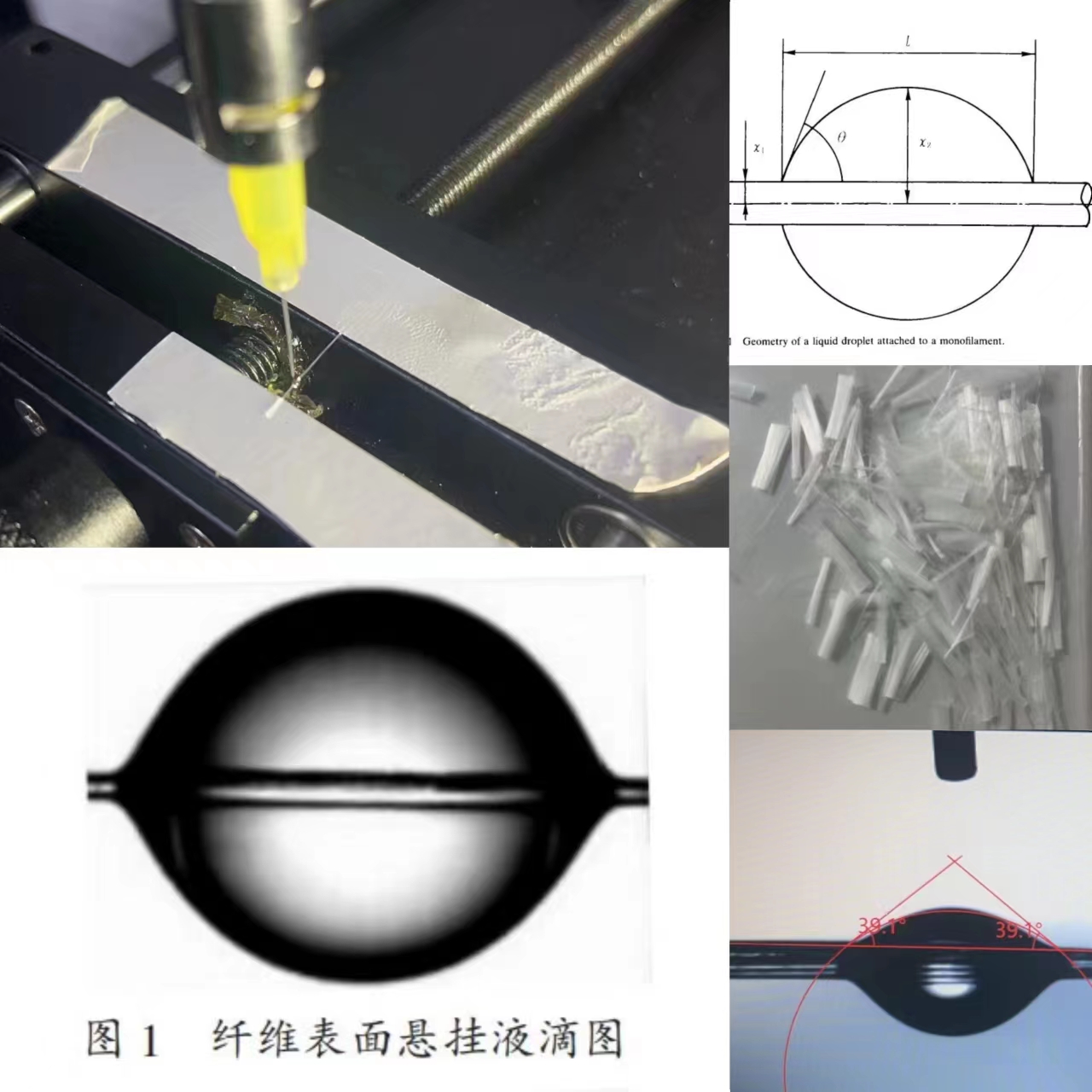 纖維接觸角如何測量？